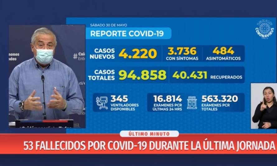 Continúa alza en número de muertes: Chile bordea las mil víctimas 