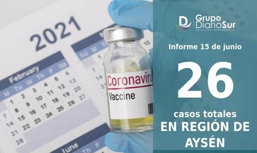 Región de Aysén mantiene 26 casos de Covid-19