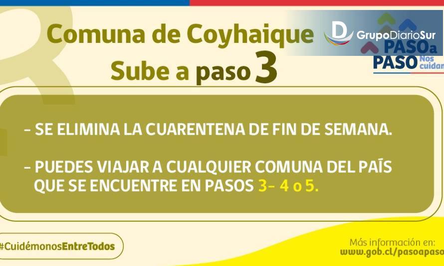 Coyhaique: Autocuidado es clave durante fase de Preparación