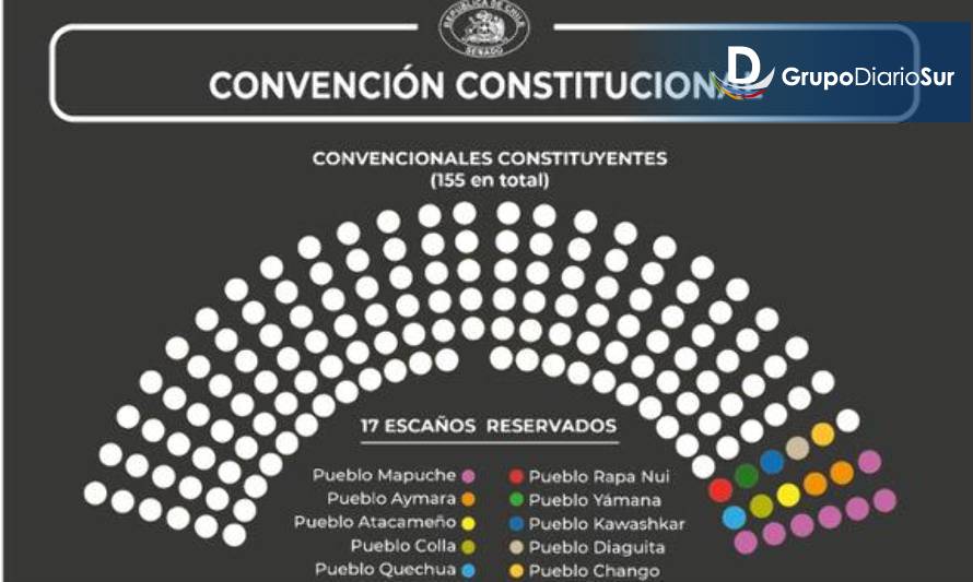 Escaños reservados para pueblos originarios ya son una realidad