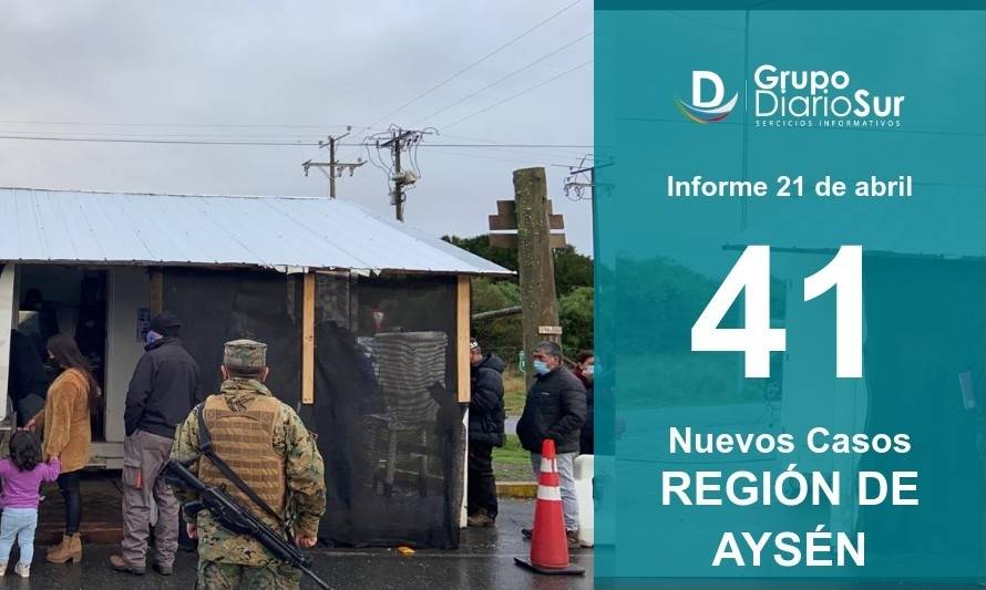 Región de Aysén se dispara con 41 nuevos casos esta jornada