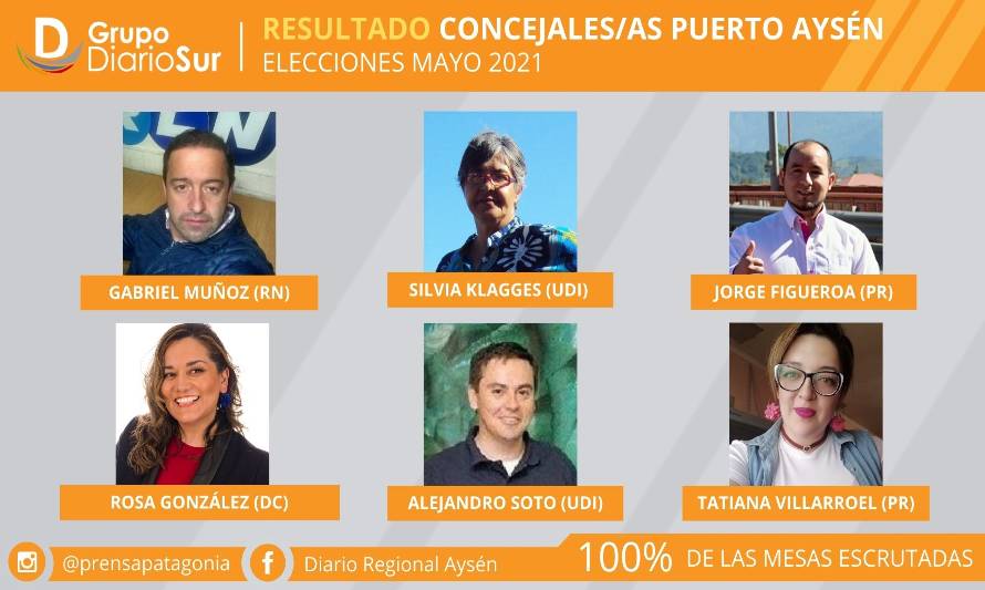 Recambio total en Concejo Municipal de Puerto Aysén