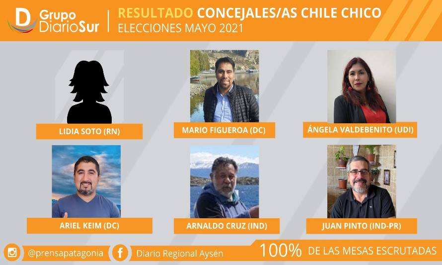 Chile Chico tendrá nuevos concejales