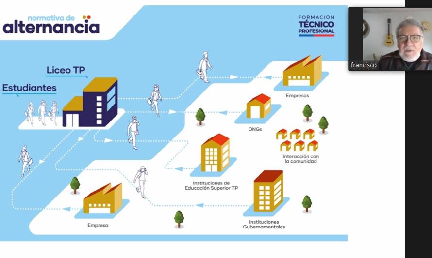 Liceos técnicos se reúnen en la segunda sesión de la Red Futuro Técnico Aysén