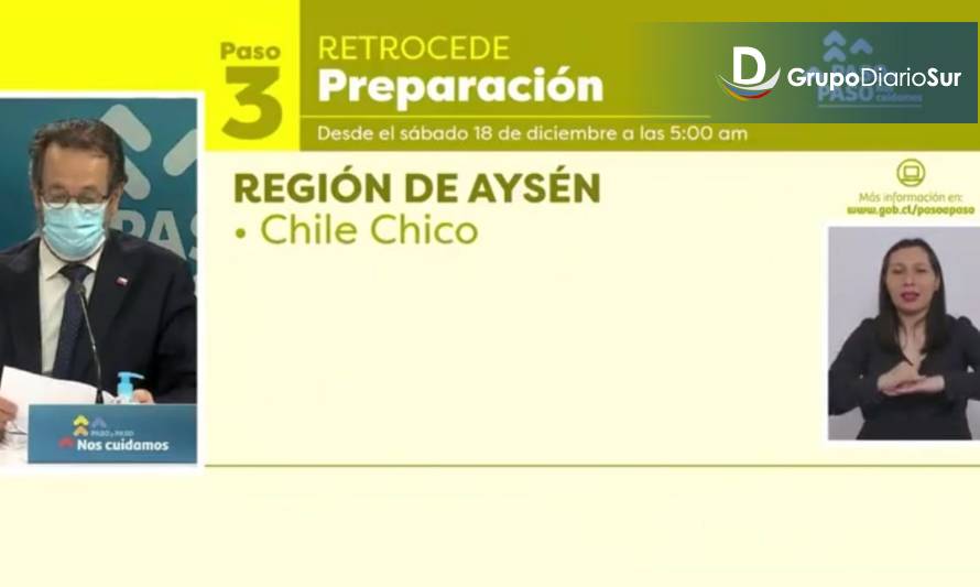 Chile Chico retrocede a Fase 3 de Preparación