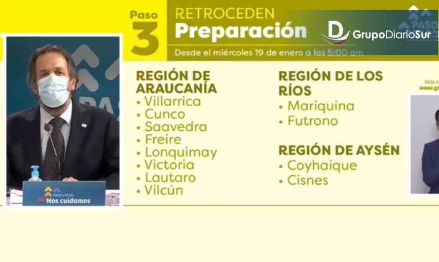 Coyhaique y Cisnes deberán retroceder en plan Paso a Paso