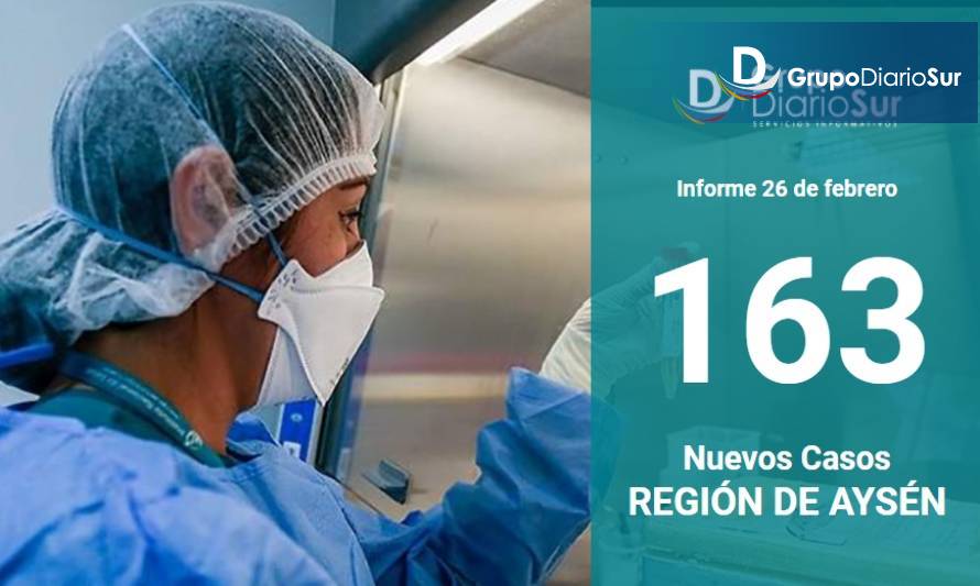 Región de Aysén reporta este jueves 163 contagios