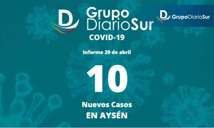 Región de Aysén presenta este viernes diez casos nuevos de covid-19