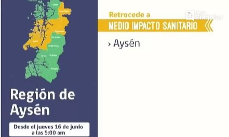 Comuna de Aysén retrocederá a Fase Amarilla 