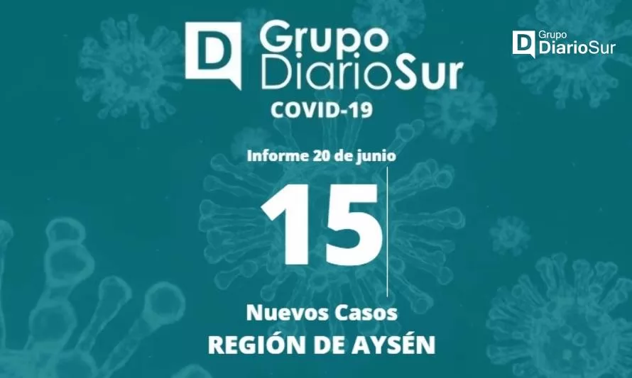 Región de Aysén presenta 15 casos nuevos de covid-19