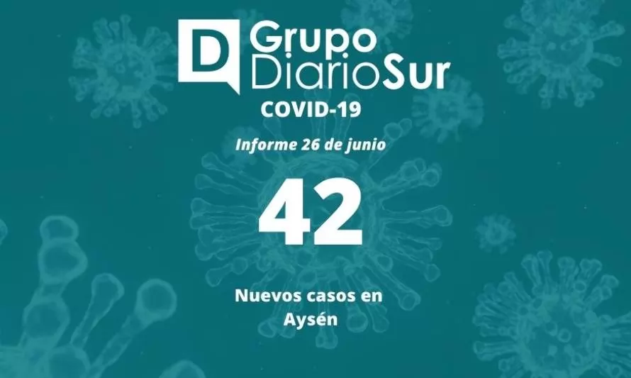 Reportan 42 nuevos casos de covid-19 en la Región de Aysén