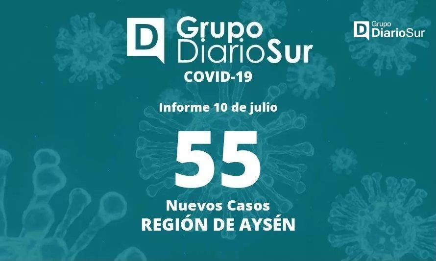 Seremi de Aysén informa 55 casos nuevos de covid-19 en la región