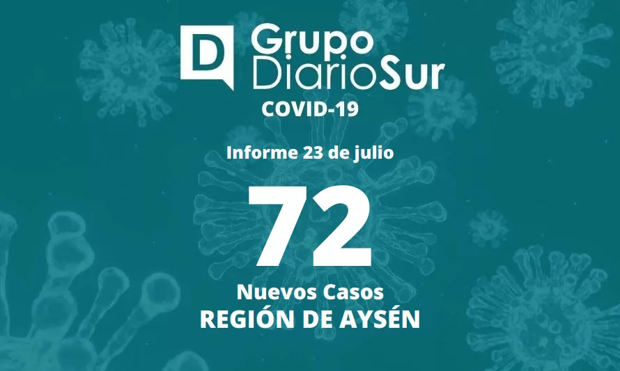 Covid-19: suben casos nuevos, activos y hospitalizados en Aysén