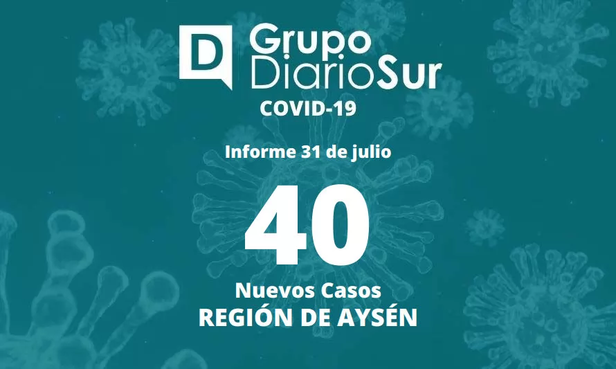 Reportan 40 nuevos contagios de covid-19 en la Región de Aysén