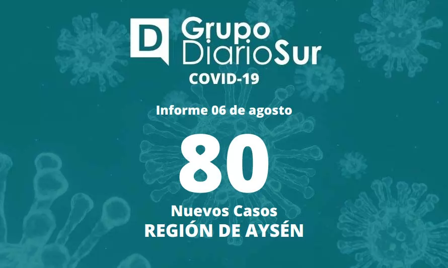 Región de Aysén supera los 400 casos activos esta jornada