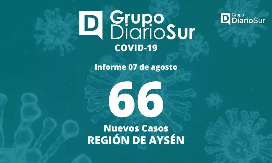 Seremi informa de 66 casos nuevos de covid-19 en Aysén