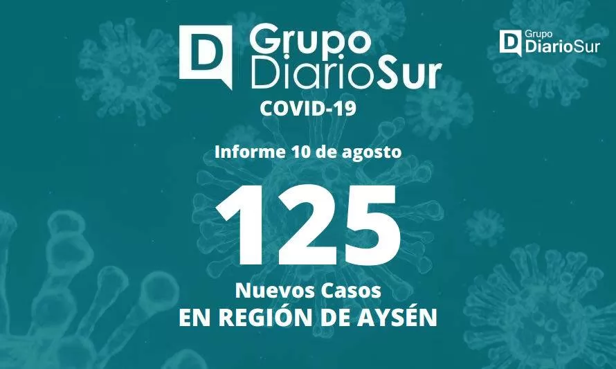 Aysén volvió a registrar más de cien casos nuevos de covid-19