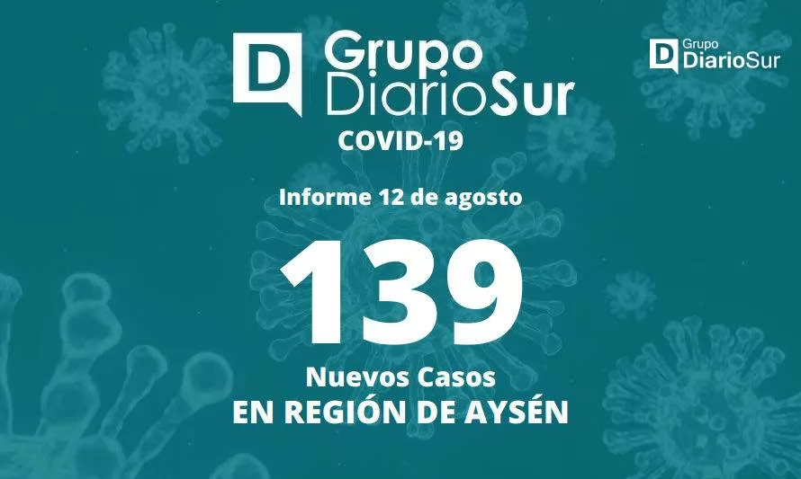 Aysén tiene más de 600 casos activos de covid-19 sumados los fuera de reporte