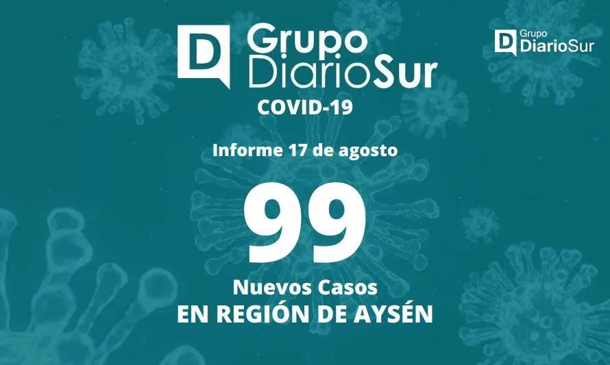 Aysén reportó 511 casos activos de covid-19