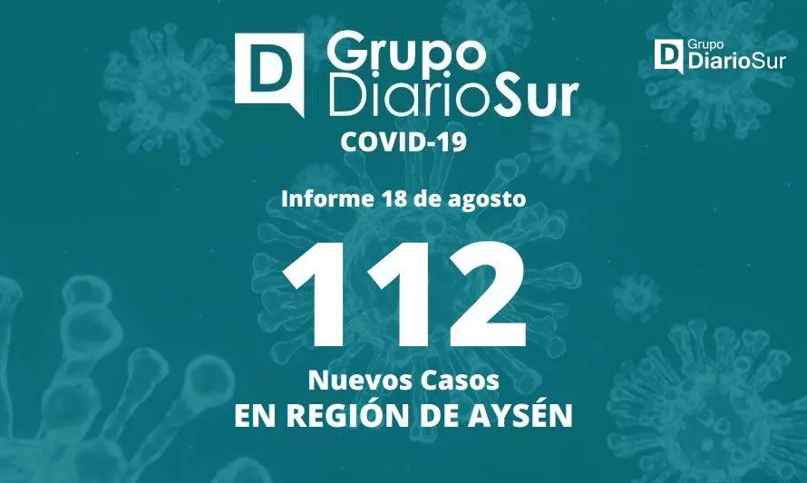 Hubo 118 altas médicas por covid-19 en las últimas horas en Aysén