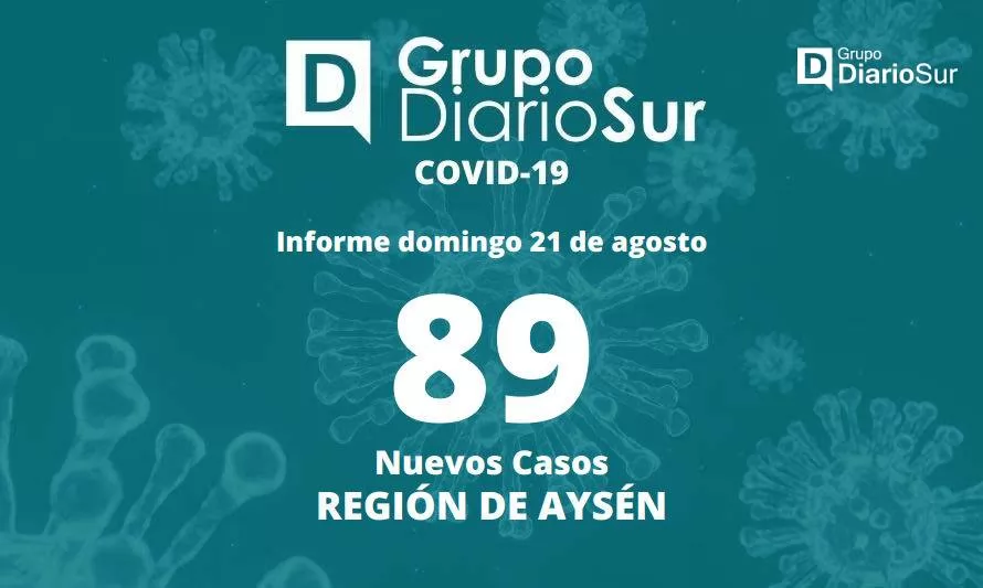 Región de Aysén reporta una leve baja de contagios de covid-19
