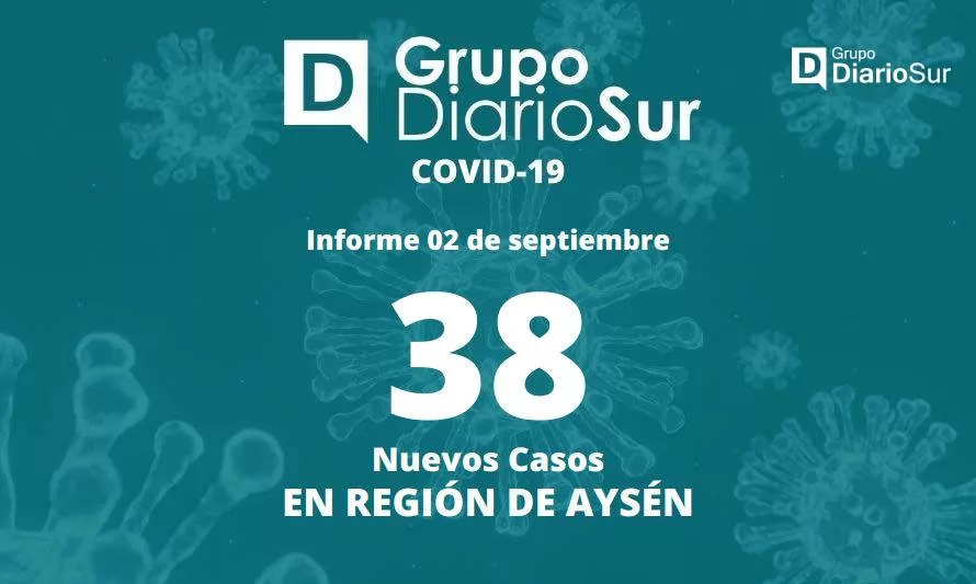 Aysén reduce a 240 sus casos activos por covid-19