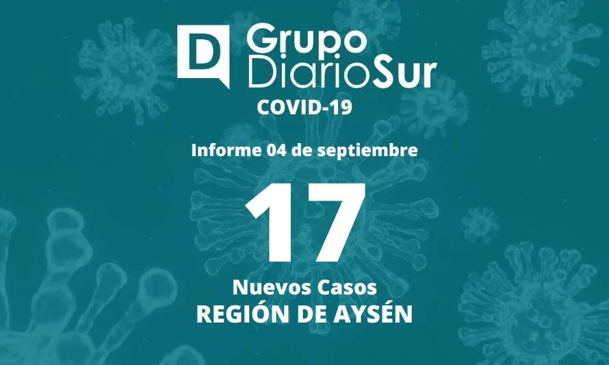 Región de Aysén suma 17 contagios de coronavirus este domingo