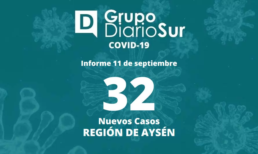 Se reportan 32 nuevos contagios de coronavirus en la Región de Aysén