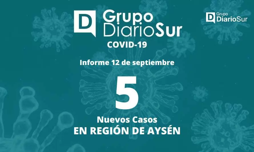 Nuevo récord en la baja de casos nuevos de covid-19 en Aysén