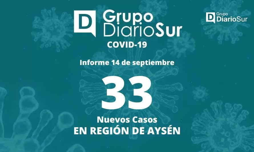 Sólo Coyhaique, Aysén y Chile Chico reportaron casos nuevos de covid-19
