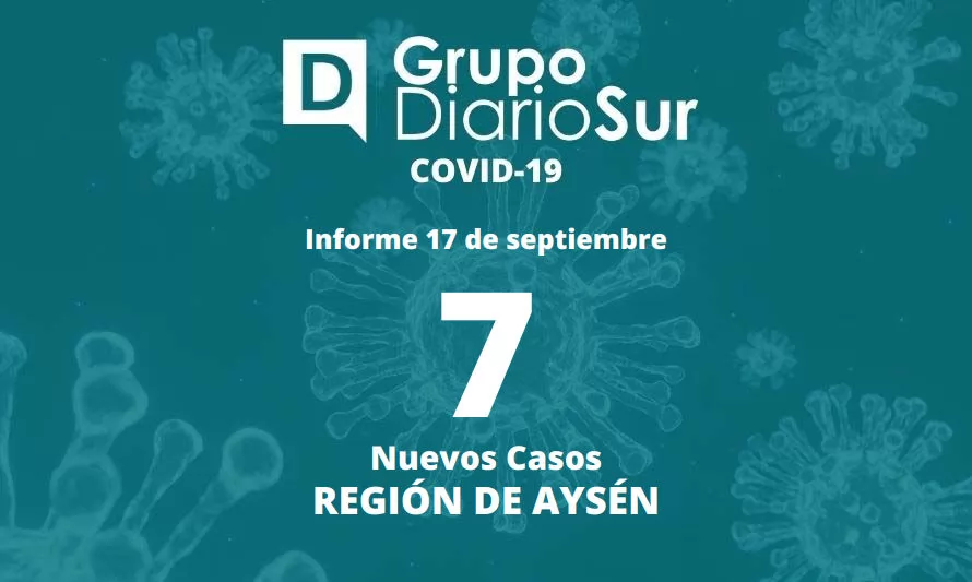 Región de Aysén reporta siete contagios de covid este sábado 