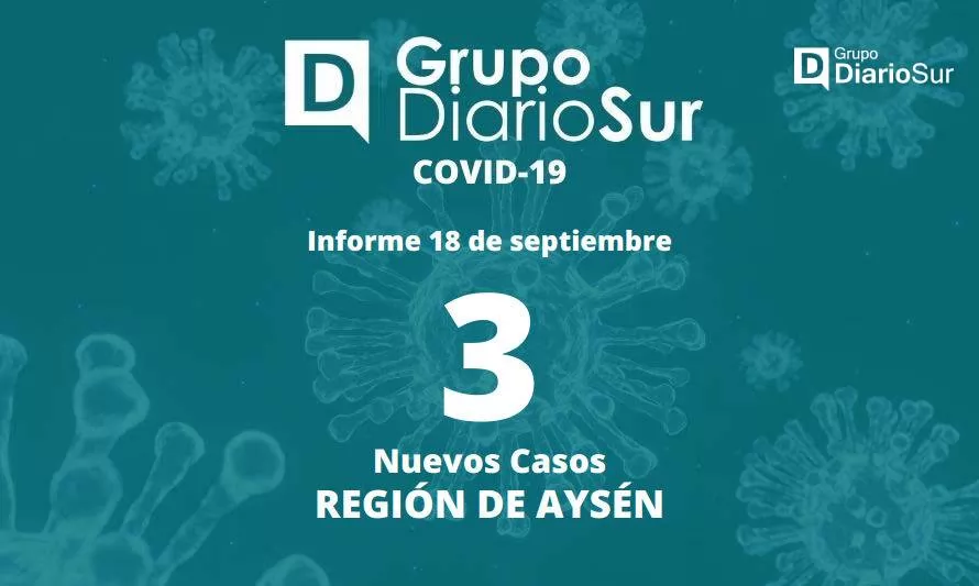 Reportan 90 casos activos de covid-19 este domingo en Aysén