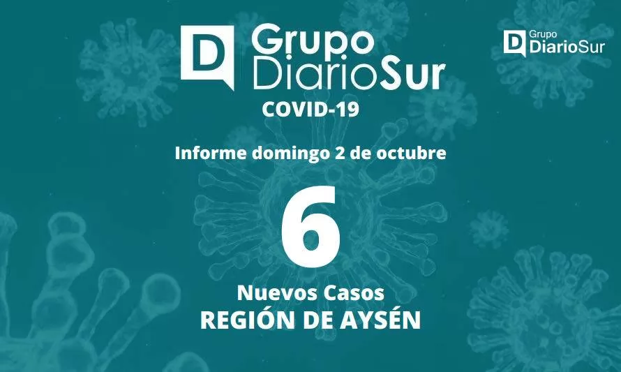 Se reportan seis nuevos contagios de covid-19 en la Región de Aysén