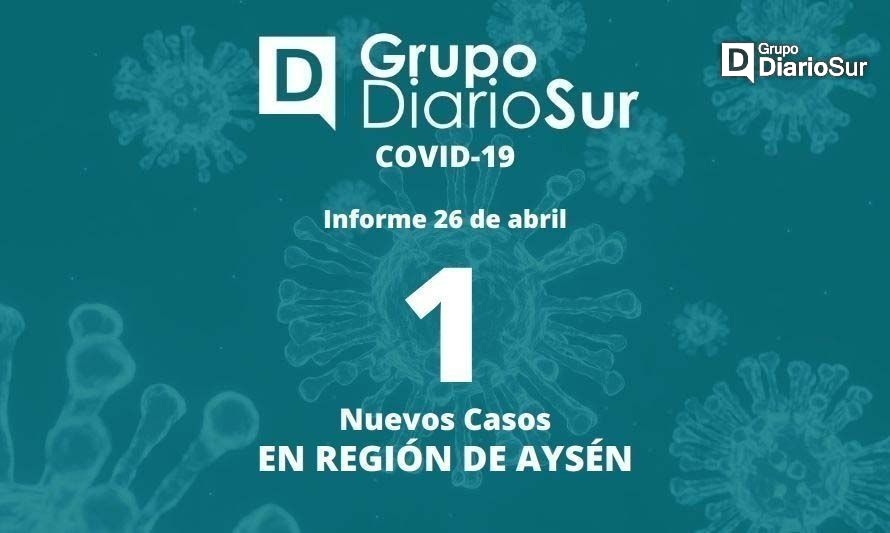 Aysén a punto de ser la única región libre de covid-19