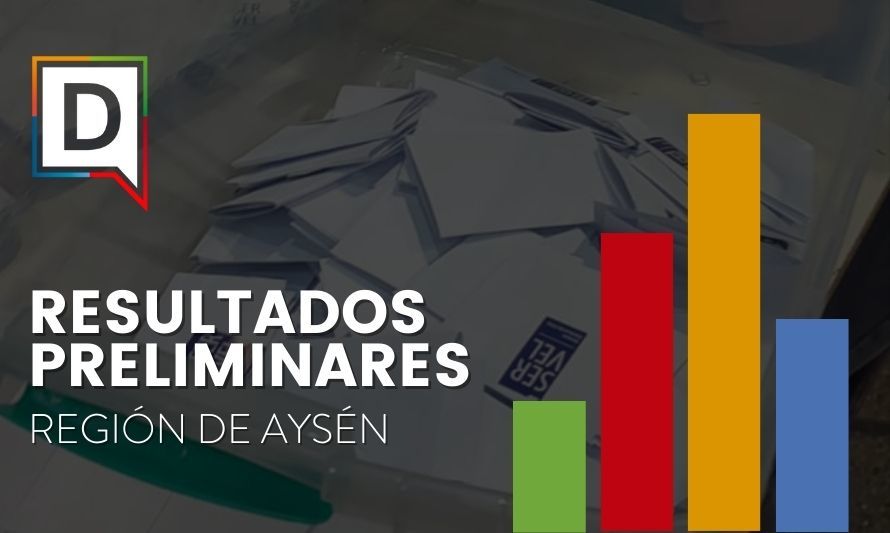 Chile Seguro con ventaja en resultado preliminar en la Región de Aysén 