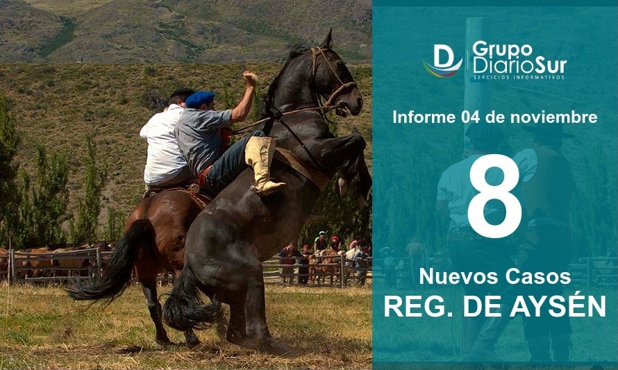 Región de Aysén suma 8 nuevos contagios 