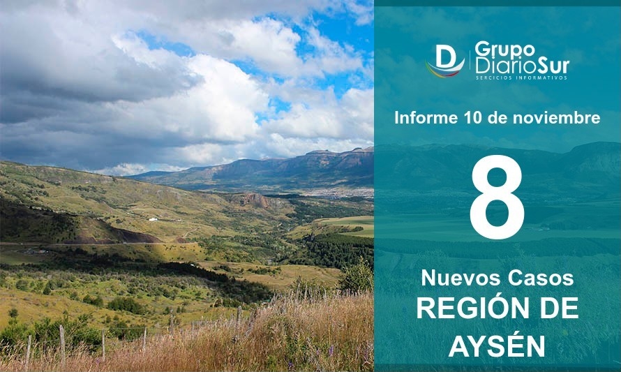 Región de Aysén reporta 8 nuevos casos de Covid-19 