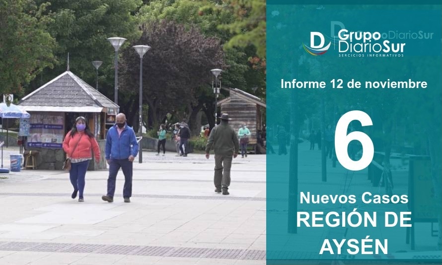 Coyhaique suma seis contagios en primer día sin cuarentena total 