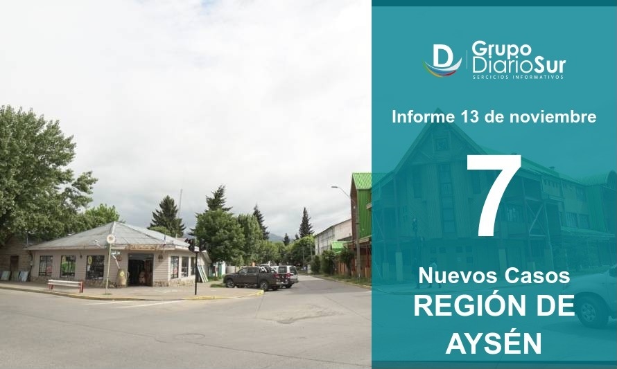 Región de Aysén suma siete nuevos casos de Covid-19