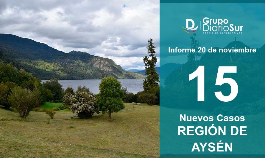 Confirman 2 fallecidos y 15 nuevos contagios en la Región de Aysén 