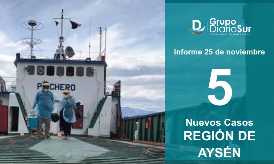 Región de Aysén: Tres comunas suman contagios este miércoles 