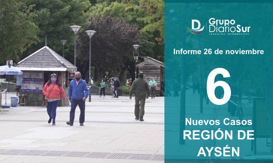 Región de Aysén suma seis contagios este jueves 