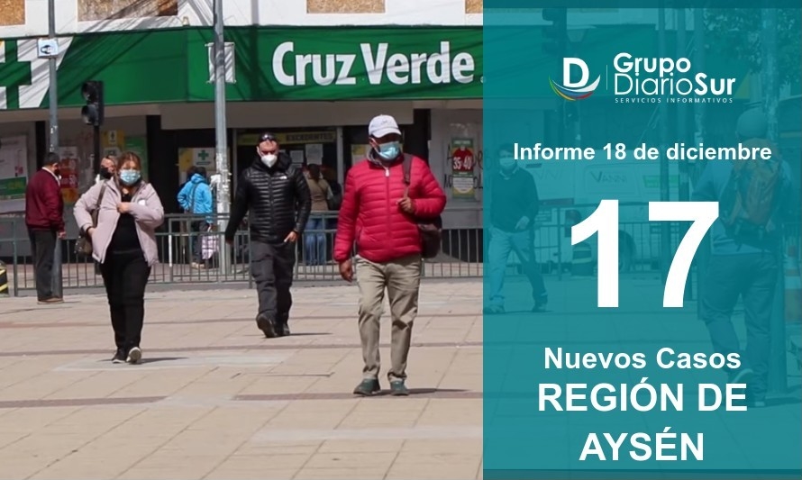 Región de Aysén se dispara y reporta 17 contagios este viernes 