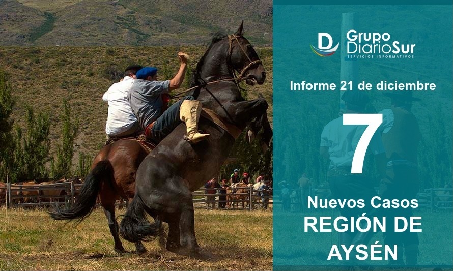 Confirman 7 casos de Covid-19 en la región de Aysén