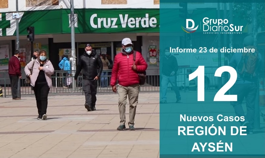 Región de Aysén sigue al alza y suma 12 nuevos casos de Covid-19