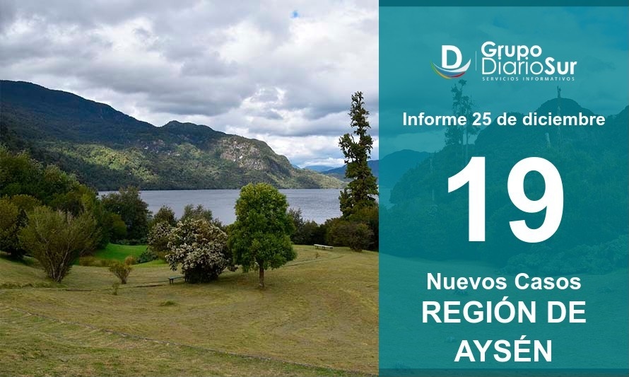 No bajan:Región de Aysén vuelve a reportar alta cifra de contagios