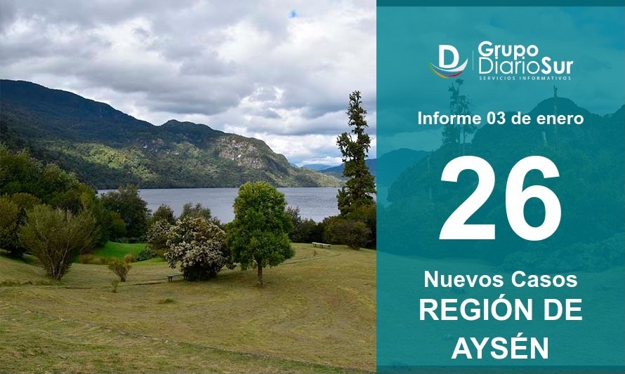 Nueva alza de contagios en Aysén: 26 fuera de reporte este domingo