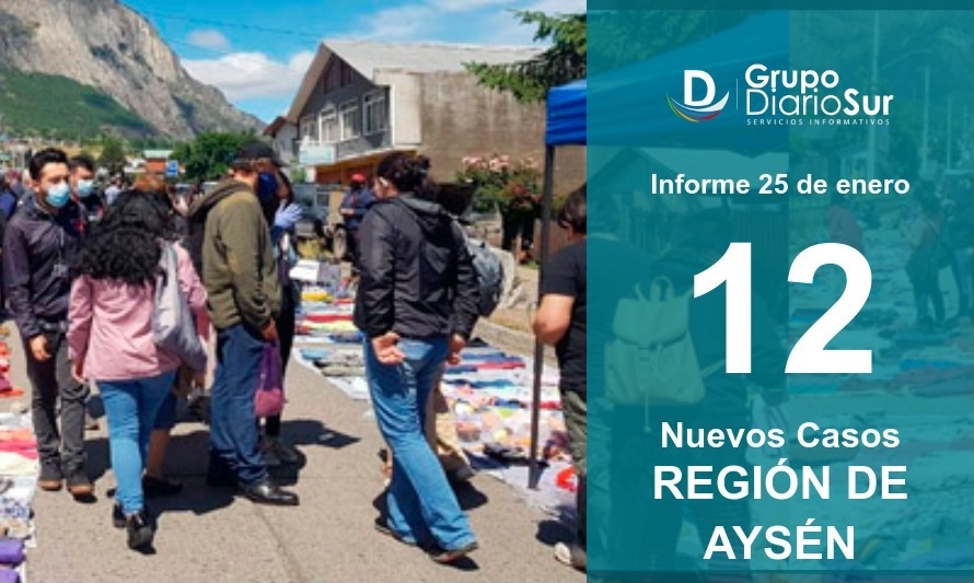 Región de Aysén suma 12 casos nuevos este lunes