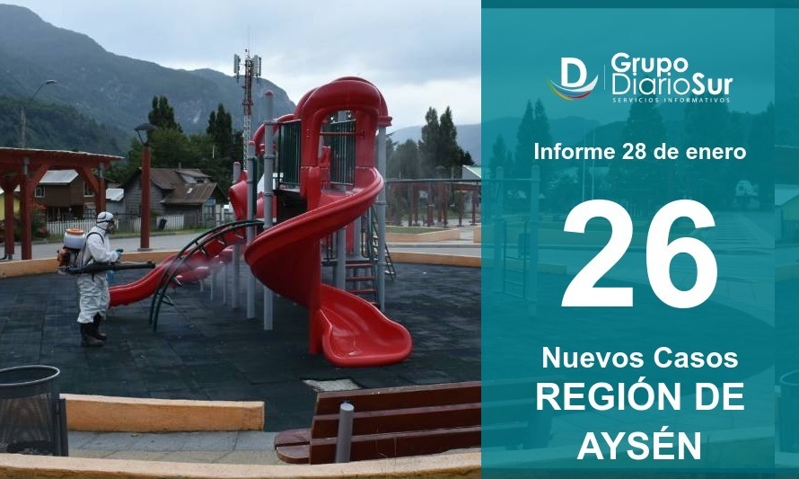 Seis comunas suman contagios este jueves en la Región de Aysén 