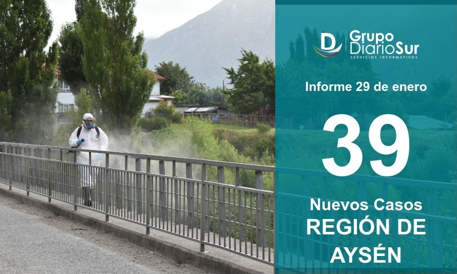 Región de Aysén reporta 39 contagios este viernes 